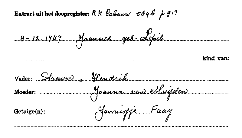 17871208 ext DP-RK_Cabauw Joannes zv H Straver - H v Muijden